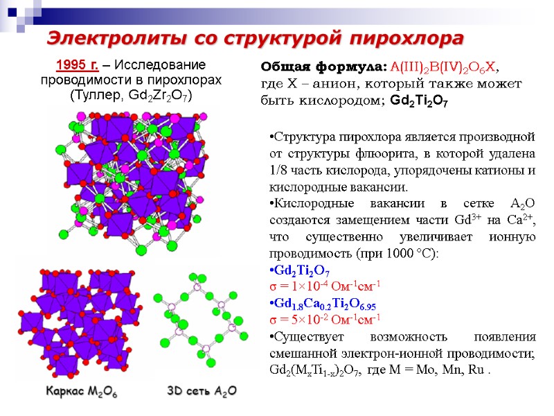 Электролиты со структурой пирохлора Общая формула: А(III)2B(IV)2O6X,  где X – анион, который также